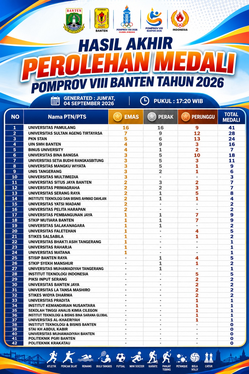 juara